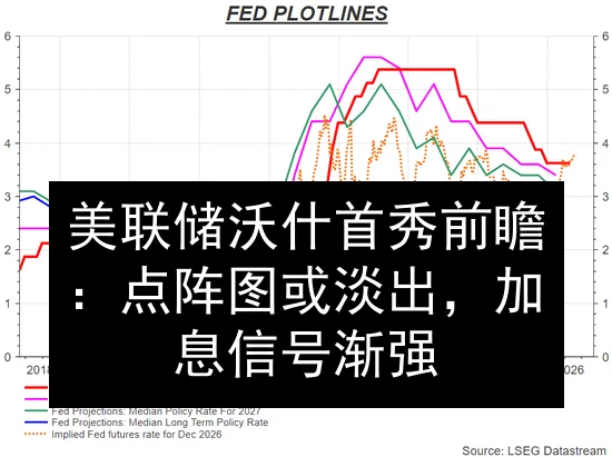 美联储沃什首秀前瞻：点阵图或淡出，加息信号渐强