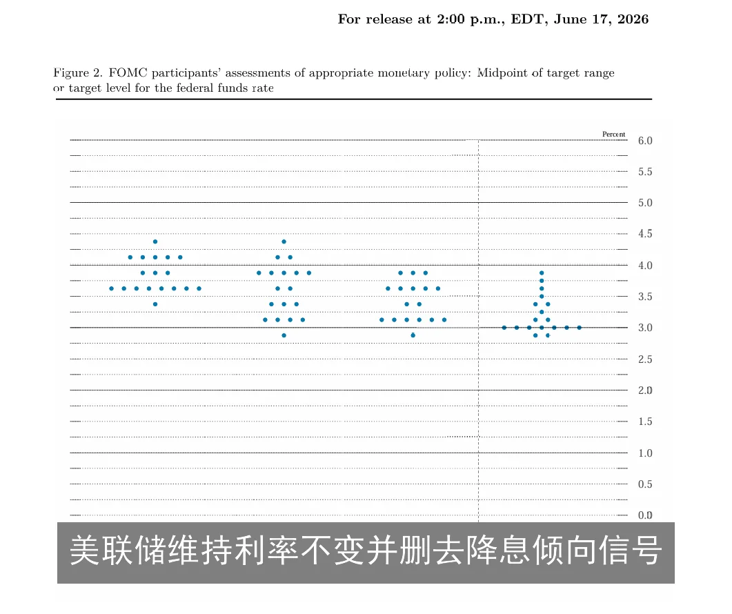 美联储维持利率不变并删去降息倾向信号
